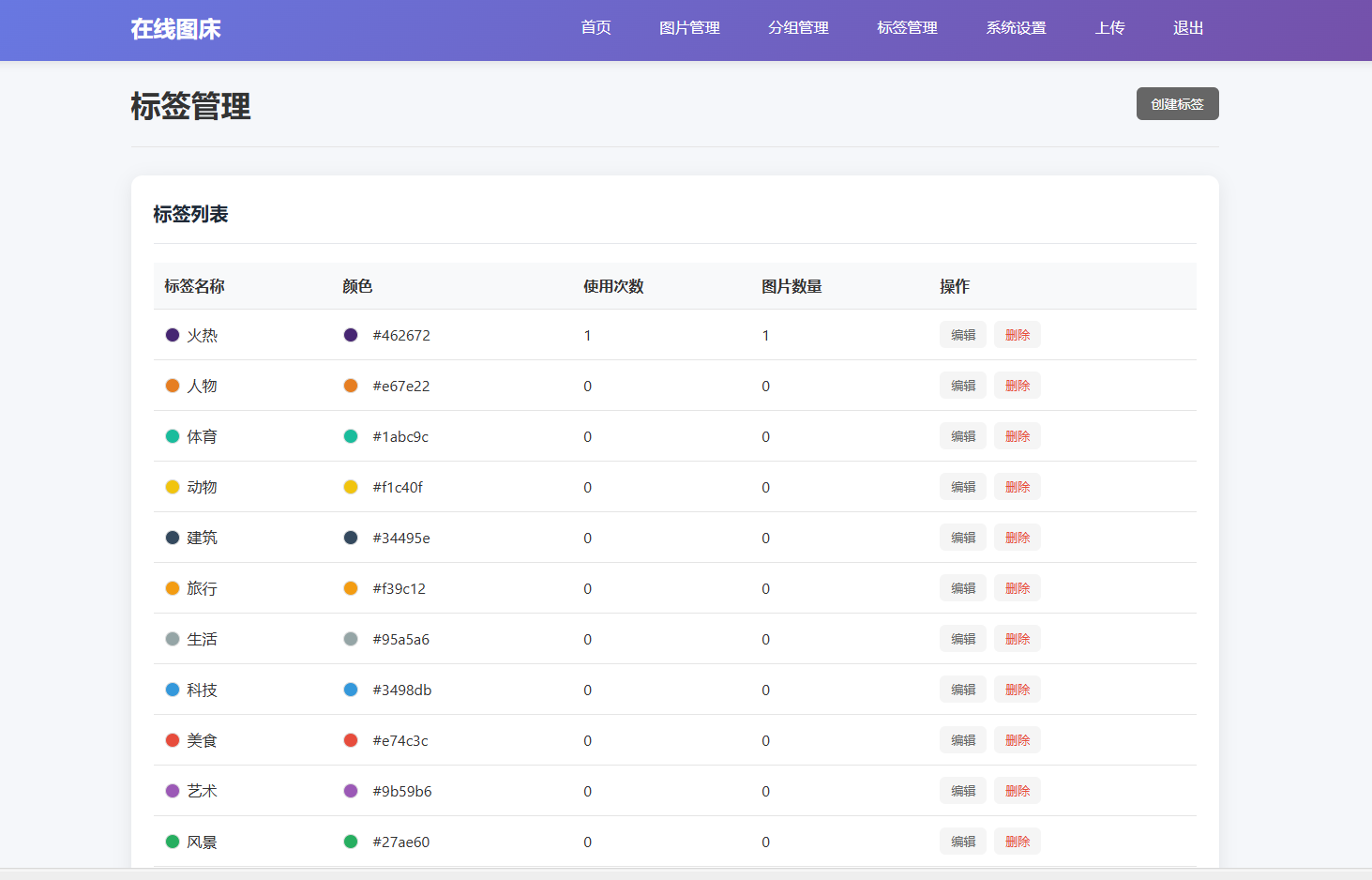 图片[4]-轻量化图床源码，自动压缩图片-站长源码