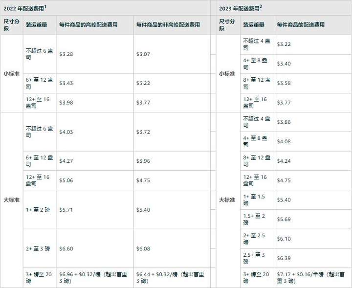 芒果店长erp收费标准 芒果店长会员怎么收费的？