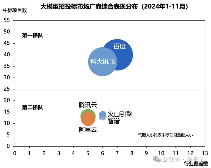 今年贺岁档电影AI起来了！《唐探1900》还没上线，AI大模型让它先火了一把