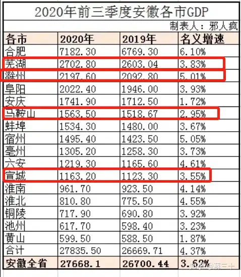南京为什么会被调侃成「安徽省南京市」?南京和安徽有什么渊源吗?