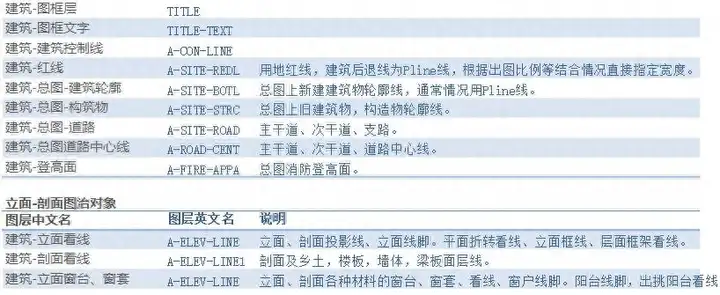 cad制图初学入门教程（小白必学的CAD制图技巧）