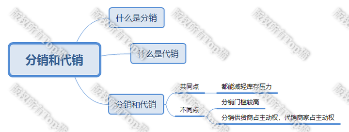 分销和一件代发哪个好?？一件代发的货源怎么找