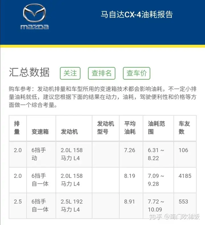 为什么国内的人都认为奇瑞销量差就推出奇瑞快倒闭了？奇瑞闷头做研发有错？为什么有些人看不到奇瑞的技术？