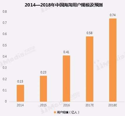 洋码头为什么都下架了？洋码头现在还能用吗