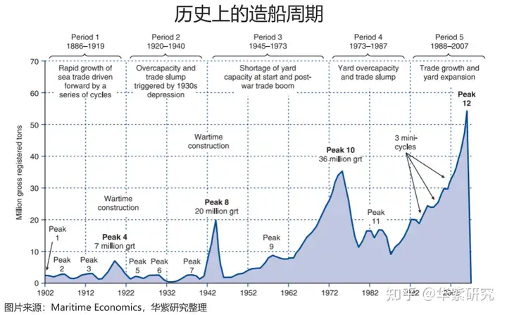 中船集团南北船合并，对船舶行业，相关单位，单位员工有何影响？