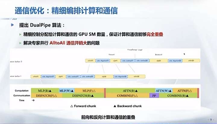 DeepSeek最强专业拆解来了，清交复教授超硬核解读