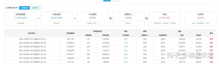 卡标准+复制流程,淘宝蓝海店群让我盈利了5w+