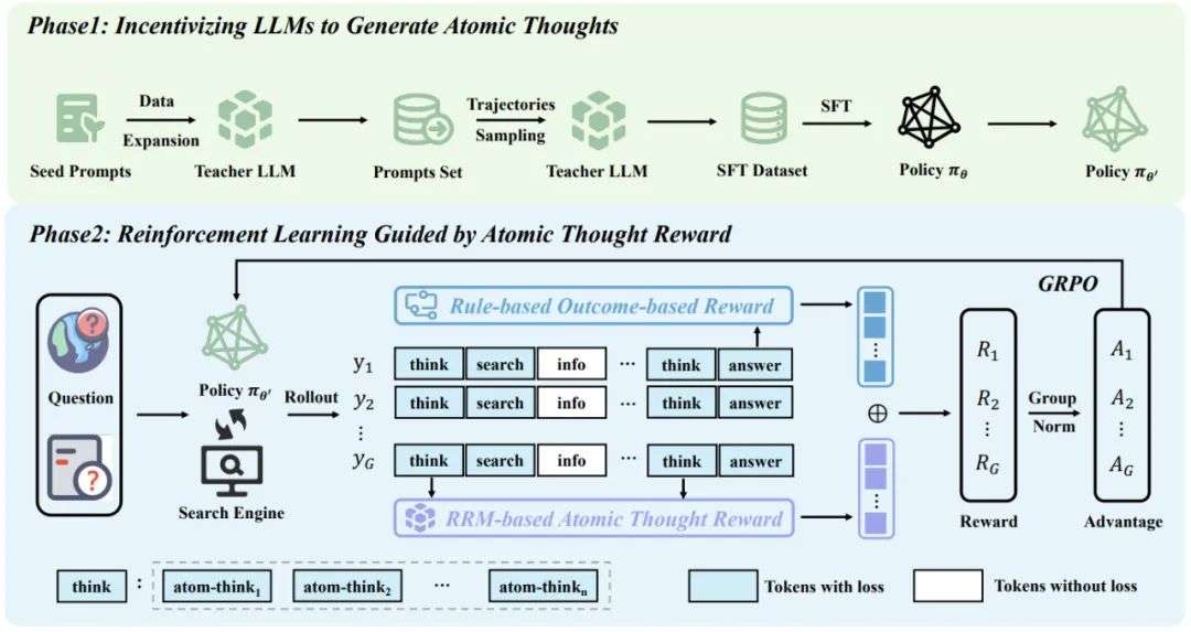 Agentic Deep Research新范式，推理能力再突破，可信度增加，蚂蚁安全团队出品
