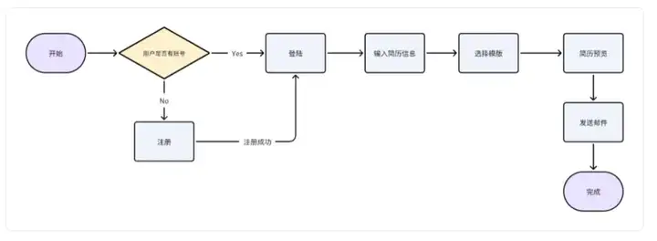 狂融数十亿美元的AI编程赛道，我们测评了12款当红产品，最惊喜的不只Cursor