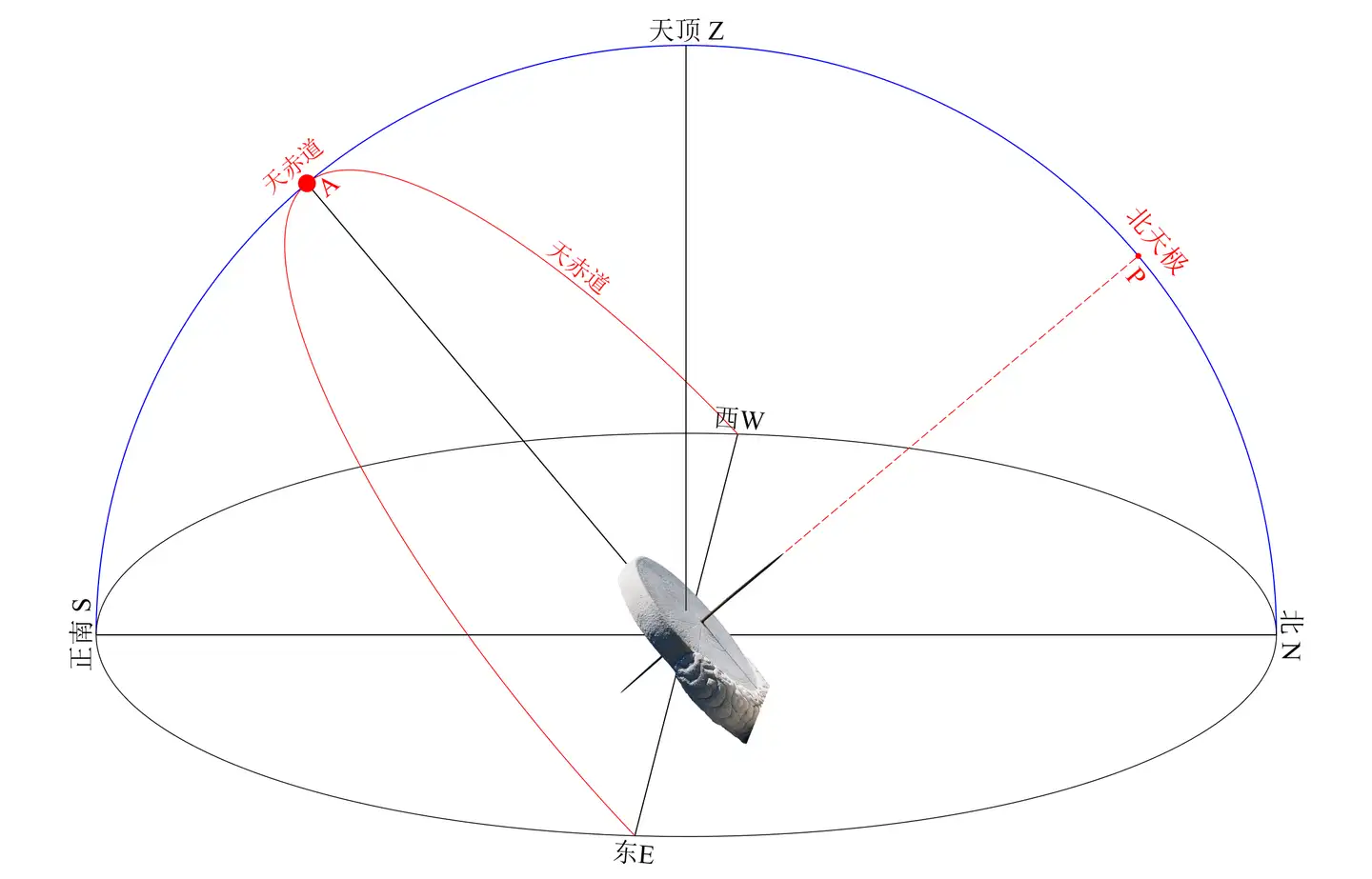 《流浪地球 2》的角秒、纳角秒、皮角秒是多大?行星发动机造成的偏移真能帮助人类逃离太阳系吗? 《流浪地球 2》的角秒、纳角秒、皮角秒是多大?行星发动机造成的偏移真能帮助人类逃离太阳系吗?