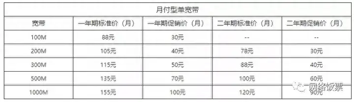 电信宽带和移动宽带哪个好（三大宽带对比）