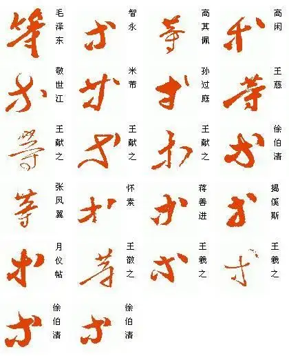 为什么很多老师都会把"高","等"等字简写,那是什么字? - 知乎