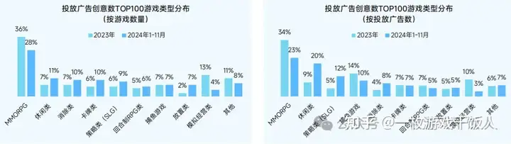 2024中国移动游戏广告营销报告