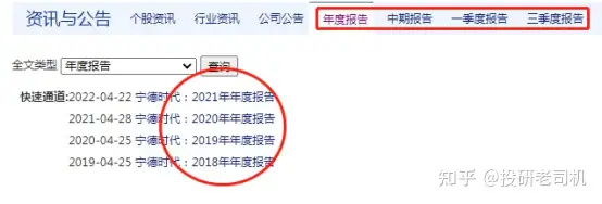 有什么网站可以看公司年报和行业数据？