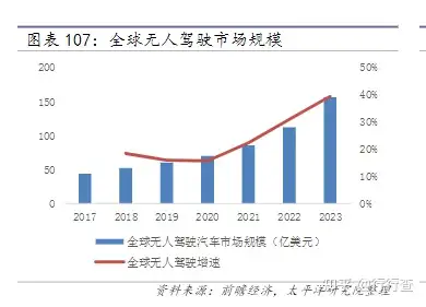 无人驾驶汽车发展史图片