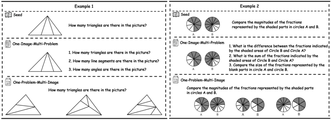 We-Math 2.0：全新多模态数学推理数据集 × 首个综合数学知识体系