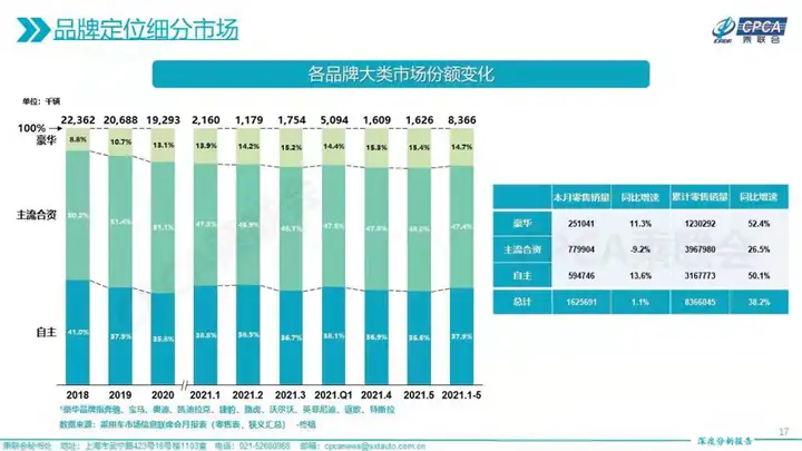 为什么中国还没有出现世界一流的自主汽车品牌？