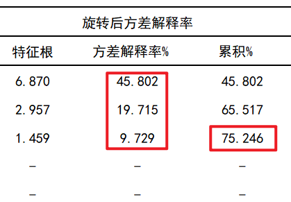 权重怎么算？100分权重60占多少分