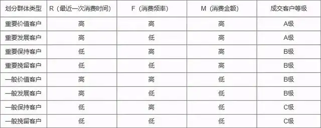 30套经典互联网思维研究模型