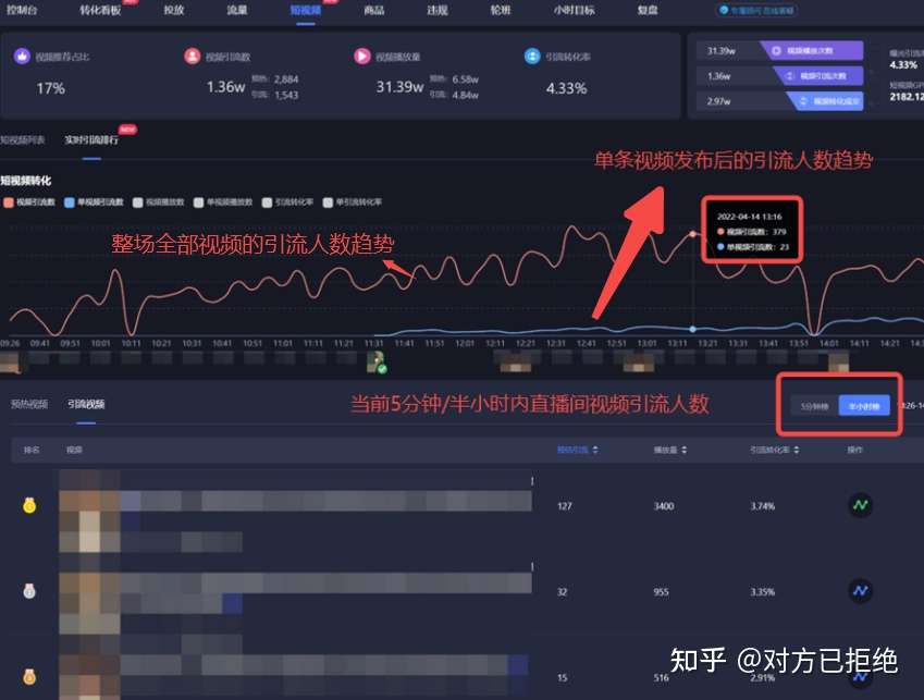 抖音直播低价引流又有新规吗 这类行为可能会被降权限流详情介绍