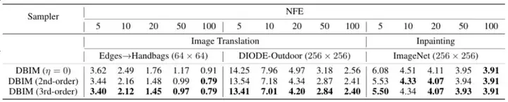 ICLR 2025 | 无需训练加速20倍，清华朱军组提出用于图像翻译的扩散桥模型推理算法DBIM