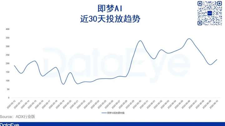 字节再推新品，小云雀决战视频AI Agent？