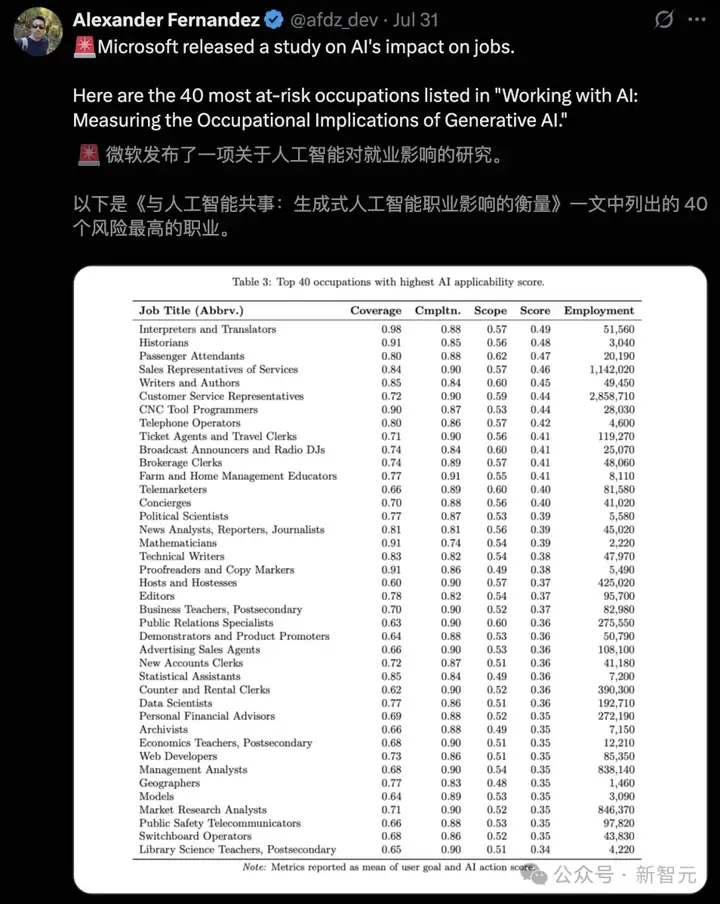 AI杀死首个世界名校？全球TOP 3「翻译界哈佛」倒闭，毕业校友成绝版