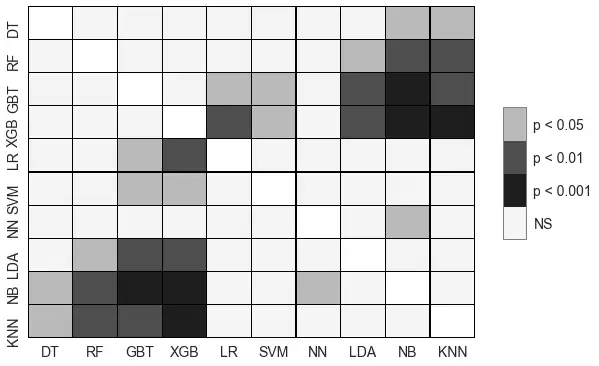 常用的机器学习算法比较？4