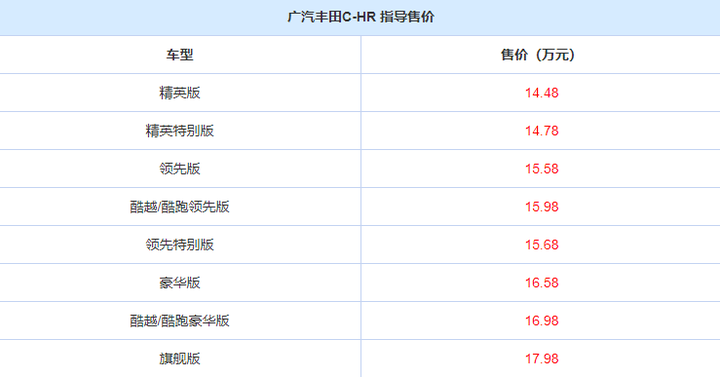 为什么都不建议买chr？开chr一般什么档次人