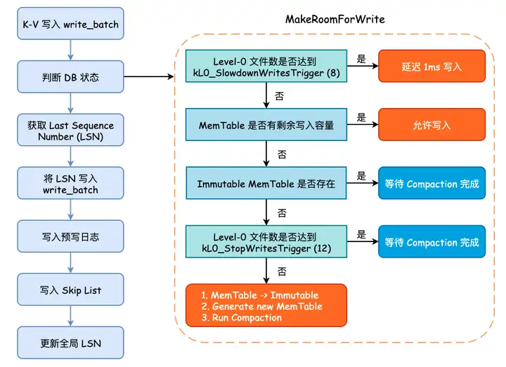 如何快速读懂开源代码?3 如何快速读懂开源代码?