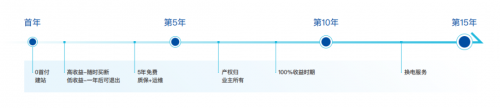 新模式！中国康富&奇点能源携手共创工商业储能新未来