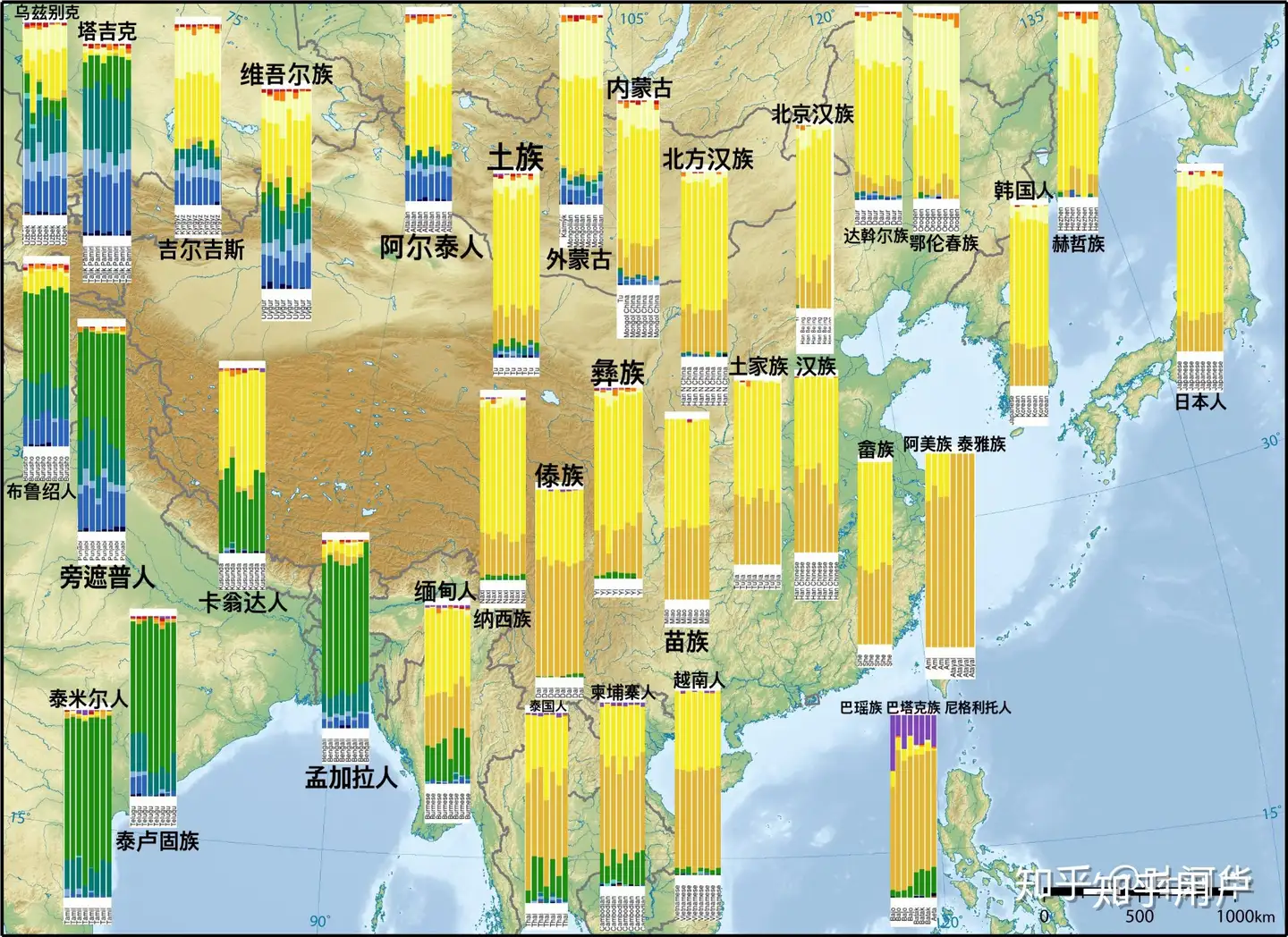 南方汉族和北方汉族的基因上差别很大吗？ - 匿名用户的回答- 知乎