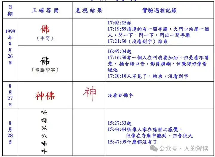 咒语的奥秘，力量远超你的想象-人的解读