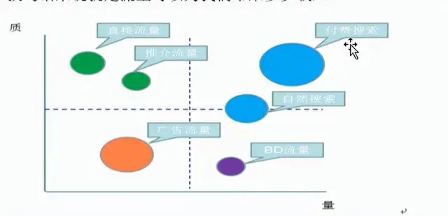 网站分析的意义是什么（网站分析内容有哪些）