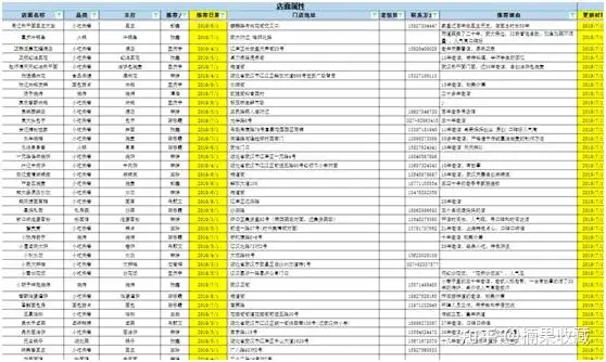 从零搭建抖音同城探店账号矩阵,完整实操分享