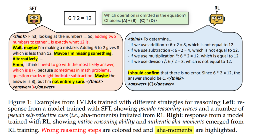 SFT在帮倒忙？新研究：直接进行强化学习，模型多模态推理上限更高