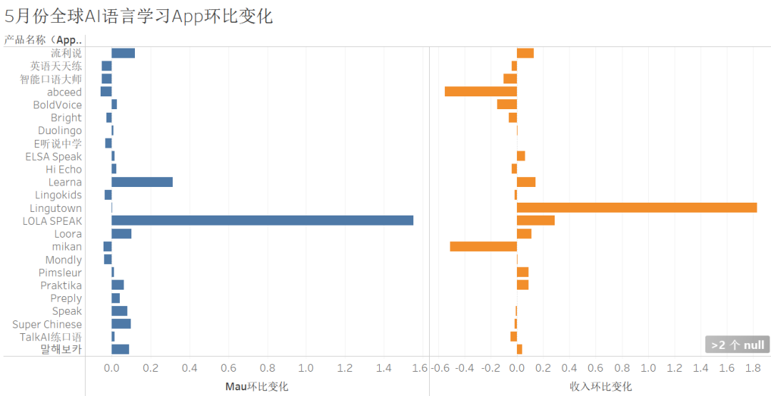解题产品借AI视频突围，“互动短视频学英语”App MAU增长超150% | AI教育洞察第6期