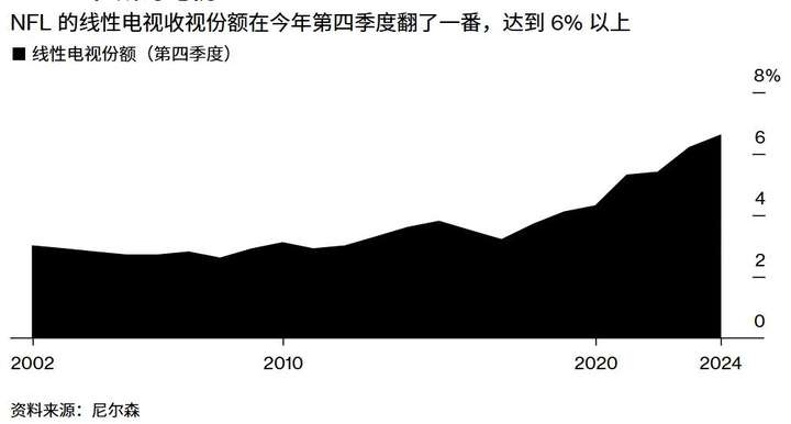 AI占领超级碗广告，“美国经济晴雨表”告诉我们什么？