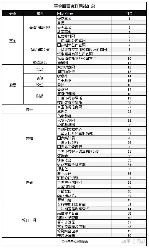 你经常访问哪些财经、资讯、投资、理财类网站？（资讯）专门看财经新闻的app，