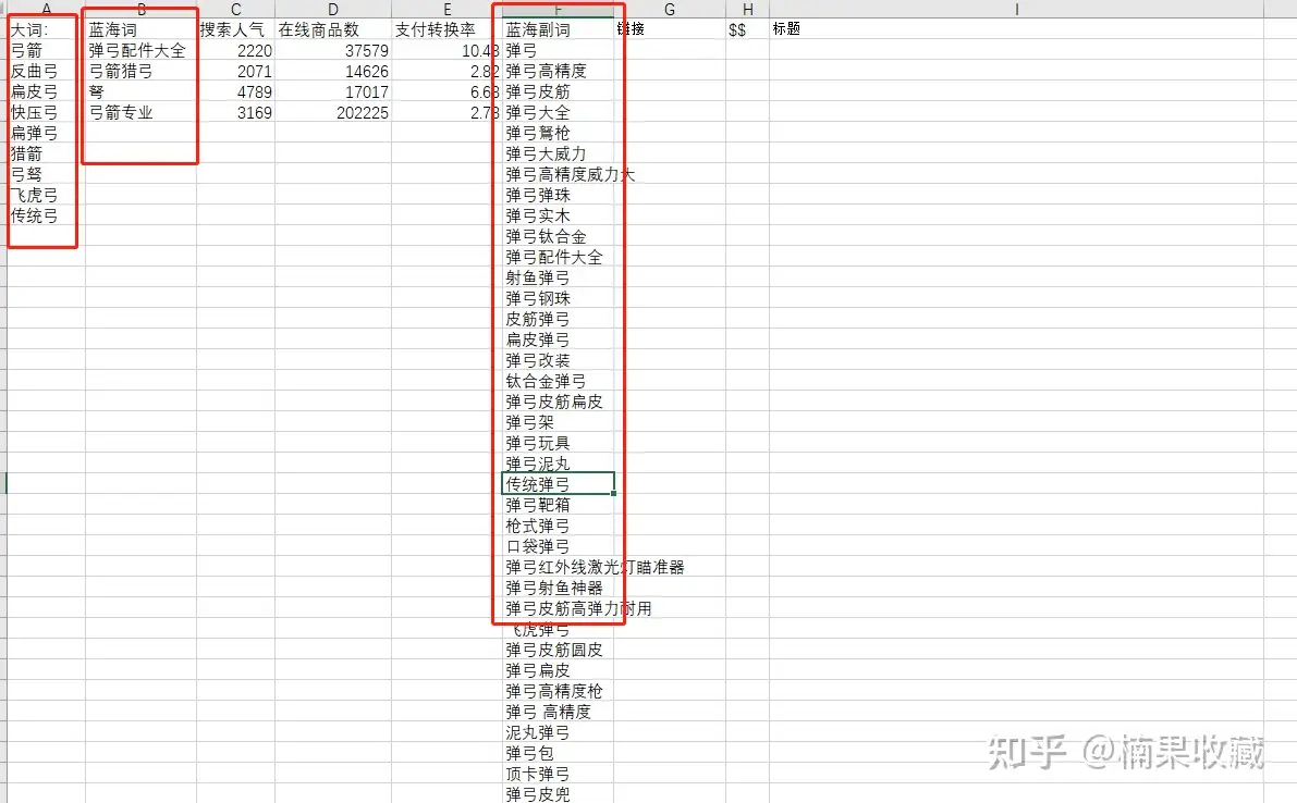 从零到月入破万——蓝海店群