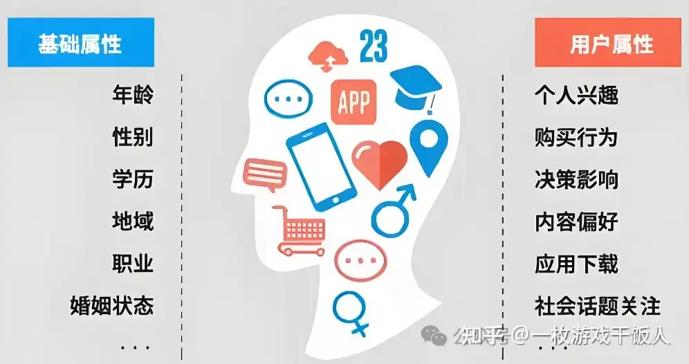 游戏背后潜在的心理学(1)