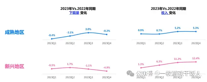 移动游戏市场回顾及中国出海表现