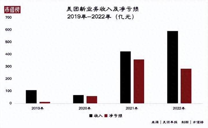 社区团购平台哪个好？现在最火的社区团购平台