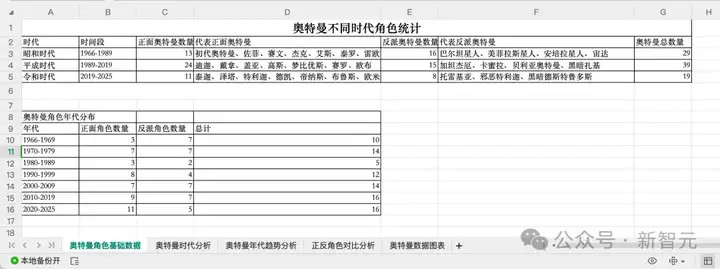AI版Office全网首测，键盘鼠标彻底退休！打工人沸腾