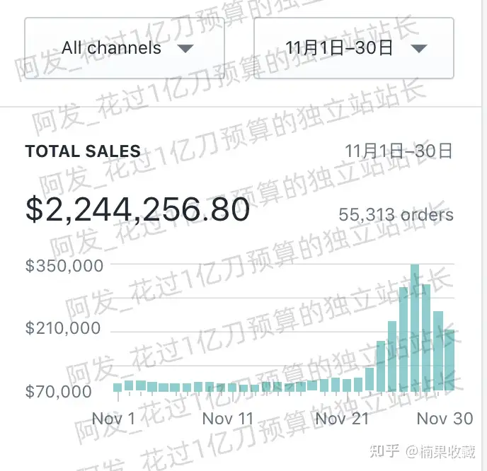 我如何用120天的时间再造一个月销1500万级的新站