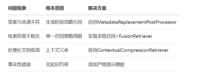 图片[6]-RAG评估体系构建：量化召回率/精确度/事实忠实度-深度AI-用更深度的知识，成就更多AI人