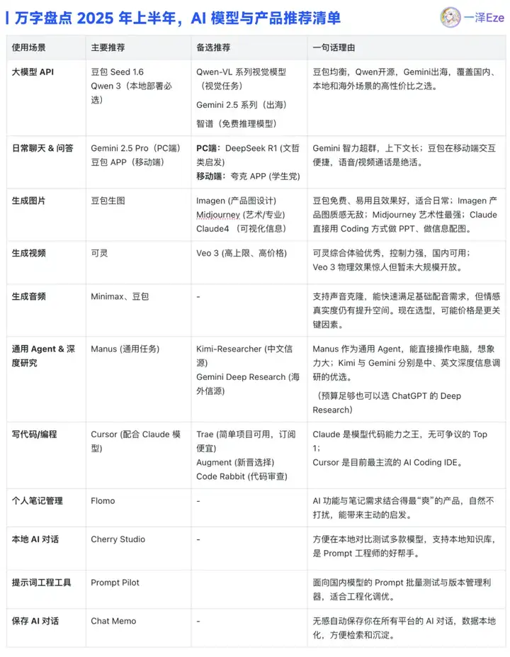 万字盘点2025上半年，值得推荐的AI模型与产品清单