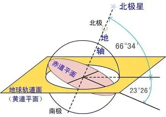 辨别方向的方法有哪几种（户外迷路如何辨别方向图解）