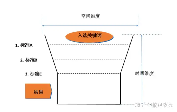 App Store流量的流向变了怎么办?我有4个新玩法分享