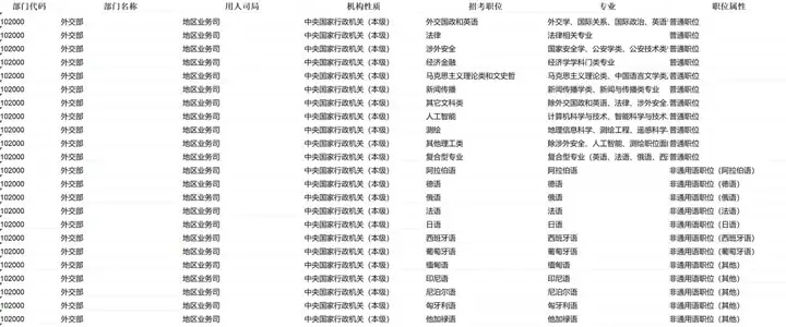 【高考季】用数据和AI重新定义高考志愿推荐